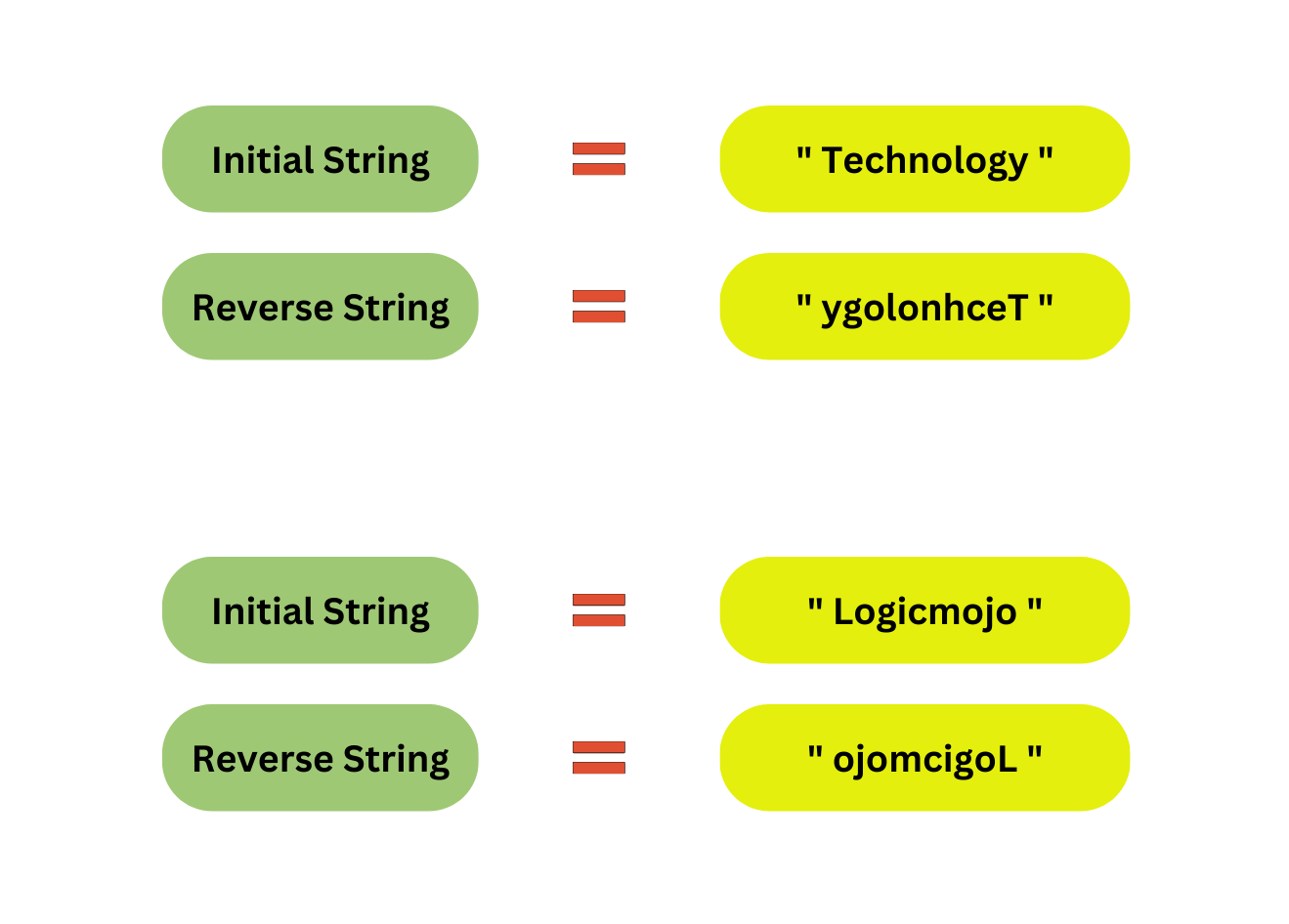 Reverse String in Java