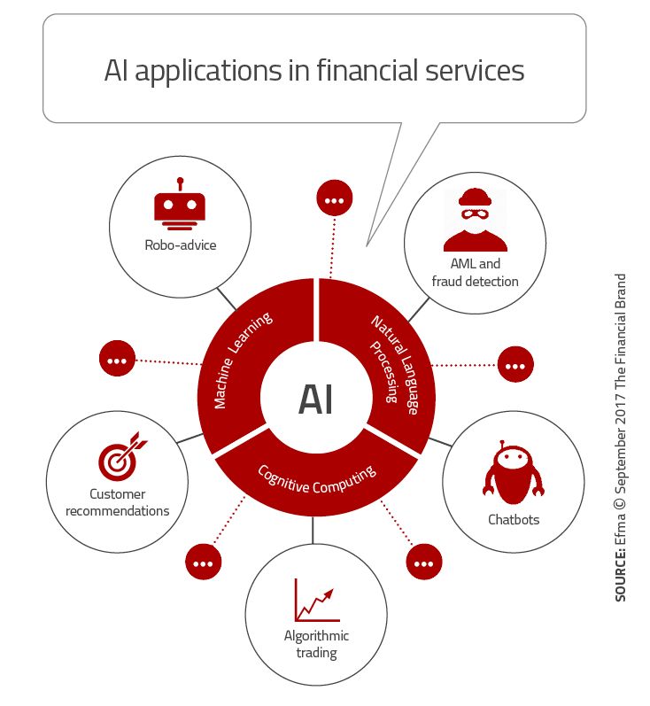 What is Artificial Intelligence?