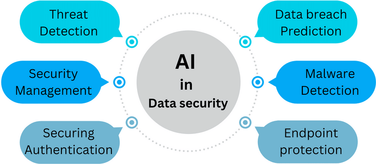 What is Artificial Intelligence?