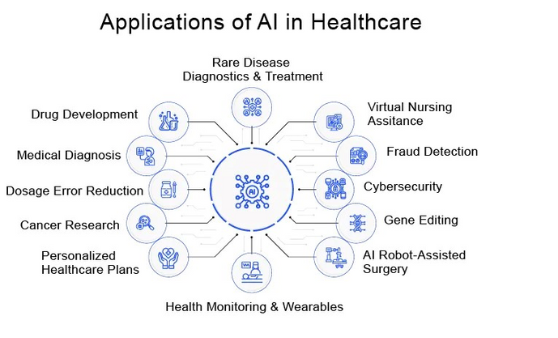 What is Artificial Intelligence?