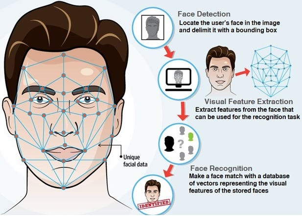 What is Artificial Intelligence?