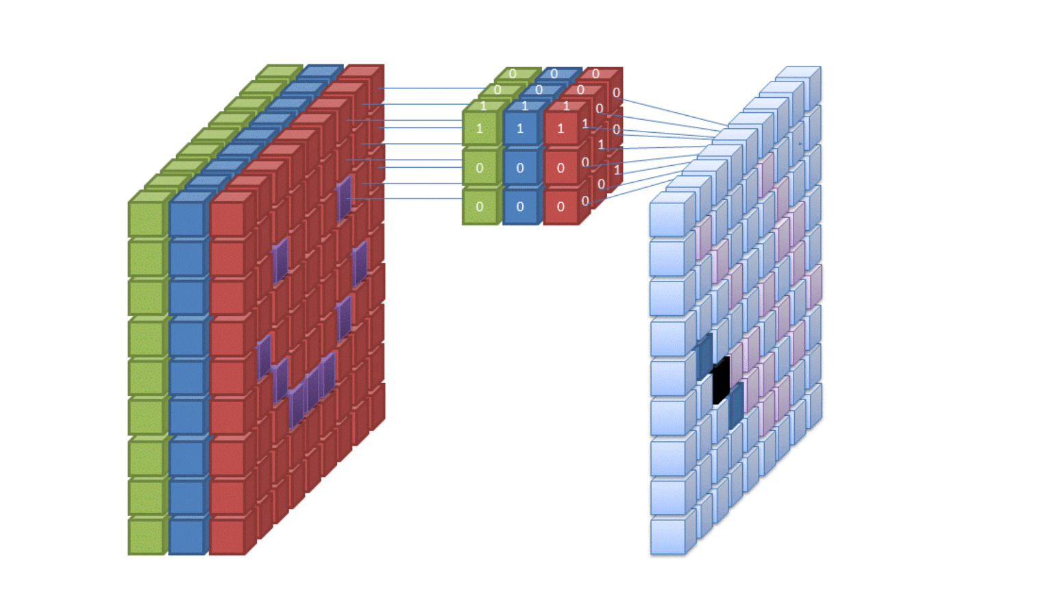 what is deep learning