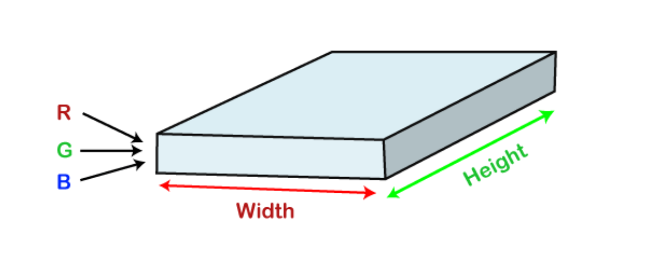 what is Convolutional neural network