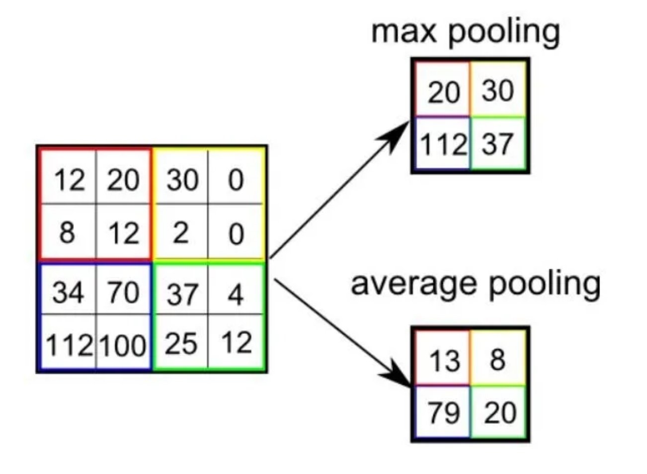 what is Convolutional neural network