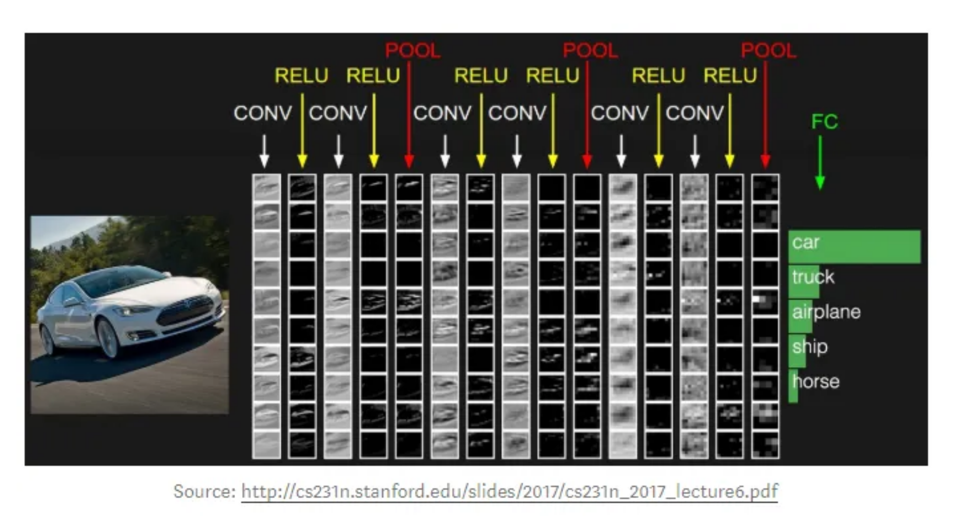 what is Convolutional neural network