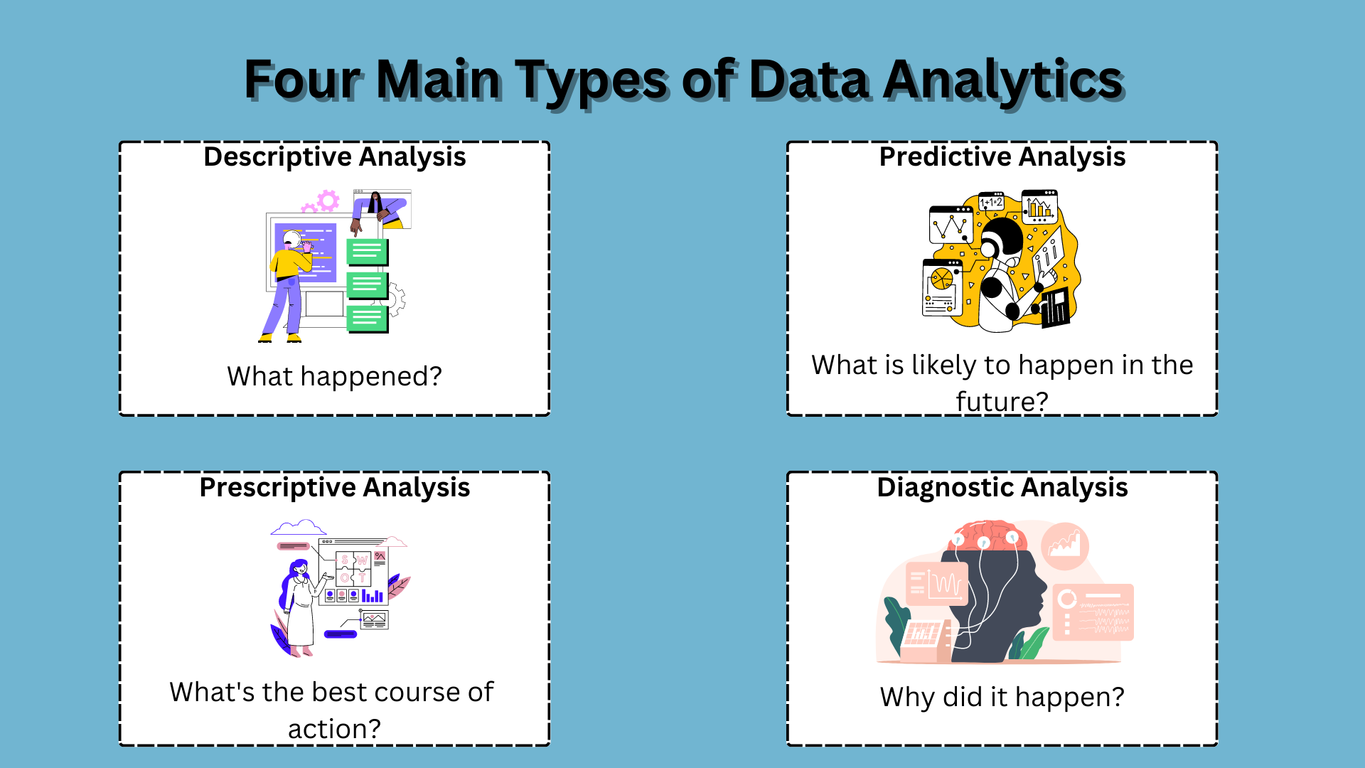 different types of data analytics 