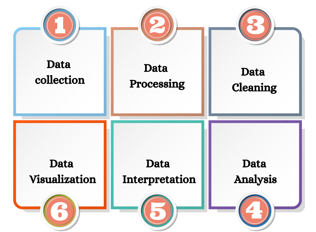 how data analytics work?