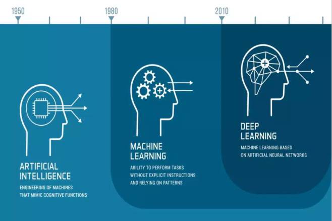 what is deep learning