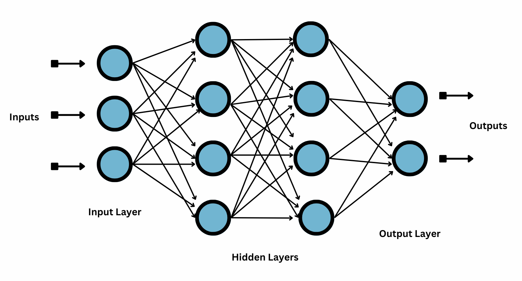 what is deep learning