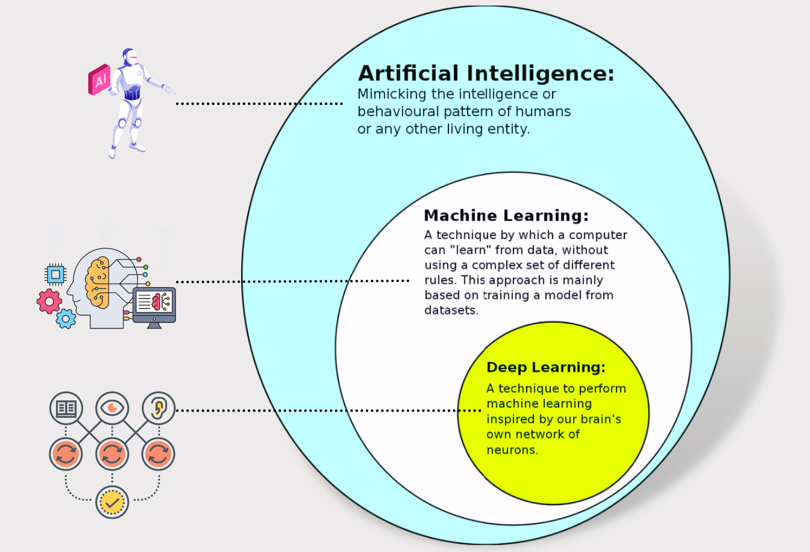 what is deep learning