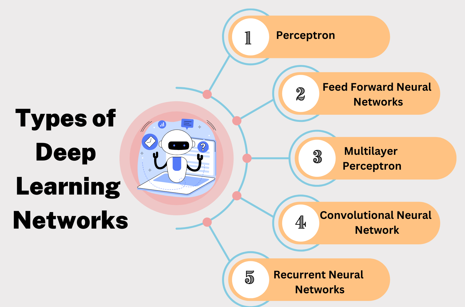 types of deep learning