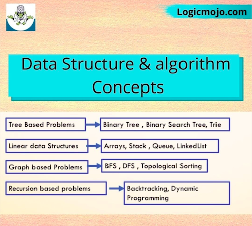 Data Structure and Algorithm Concepts