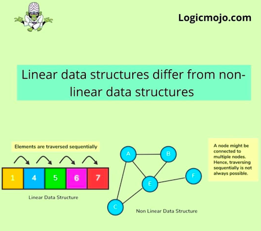 What are the different types of data structures