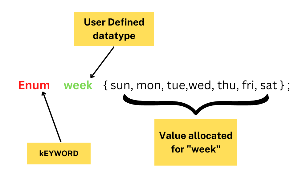  Primitive Data Types in Java
