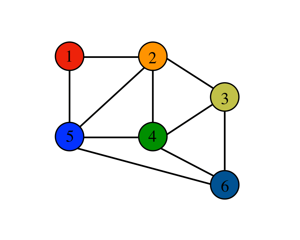 graph Programming Interview Questions