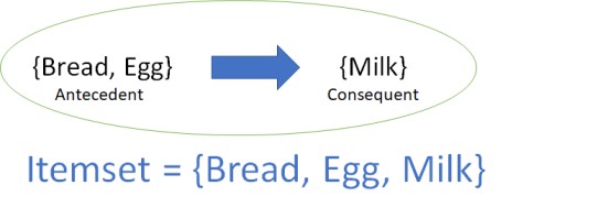 Supervised and Unsupervised Learning