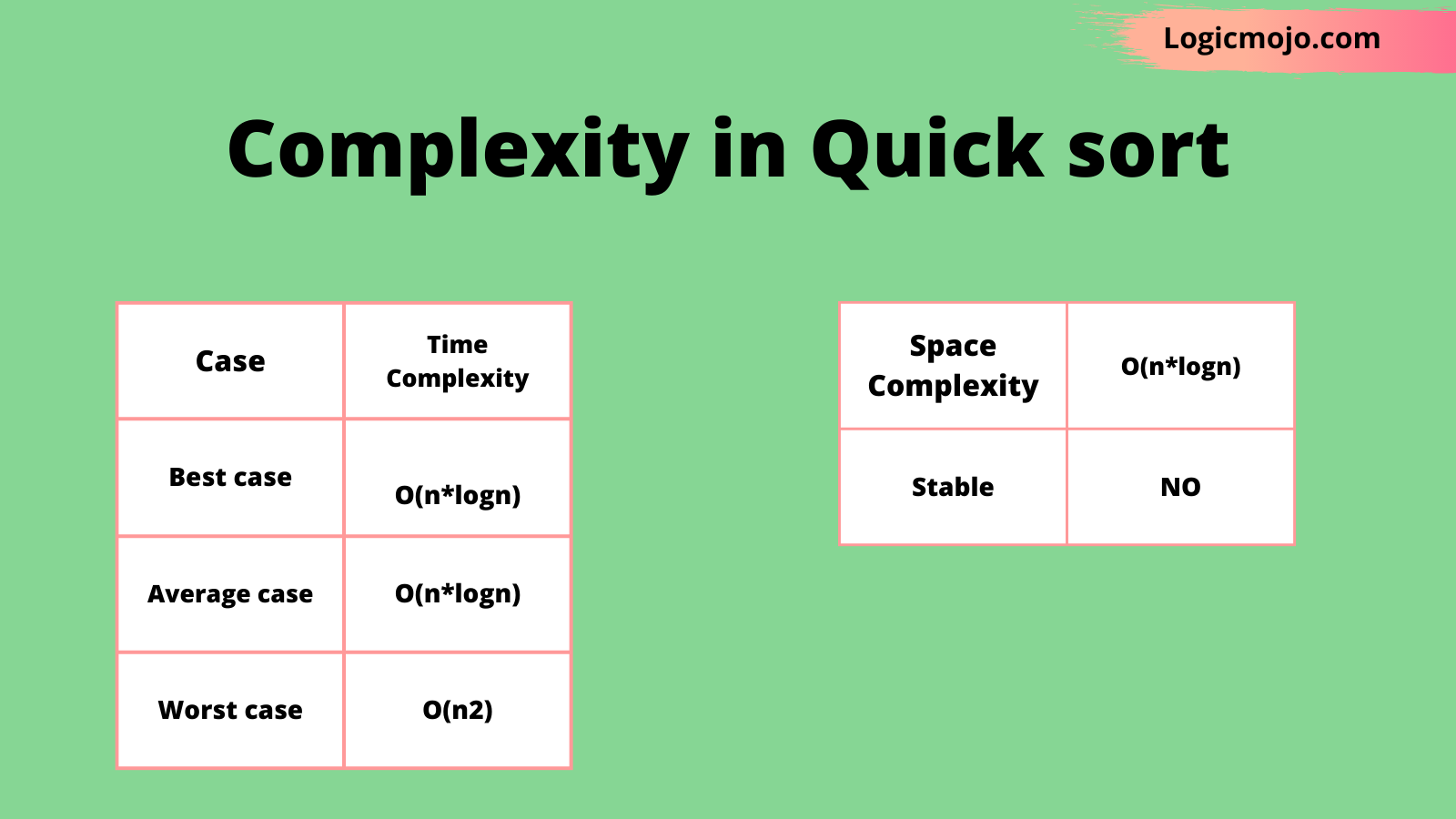 Time & Space Complexity of Quick-Sort