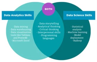 What is data science