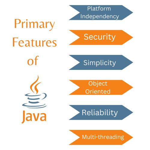 Primary Features of Java