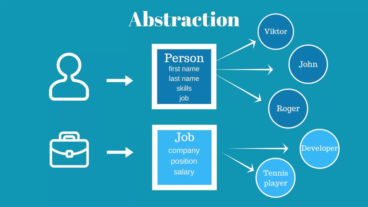 abstraction-in-oops-logicmojo