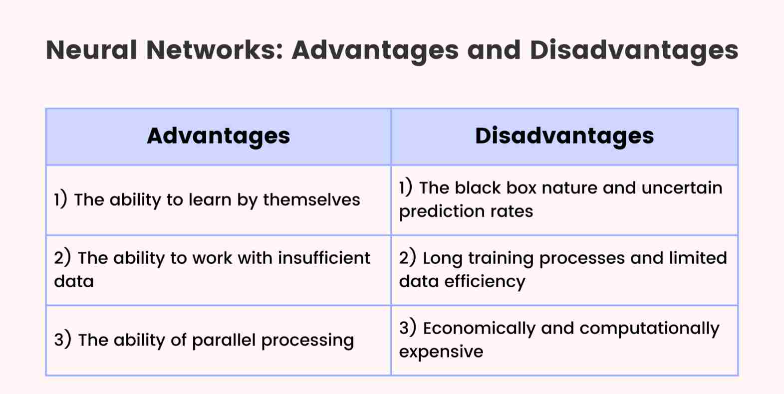 Advantages and disadvantages