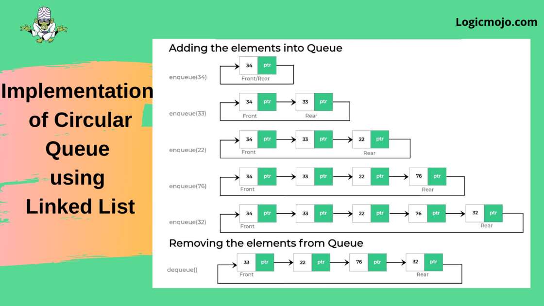 Implementation Of Circular Queue Using Linked List