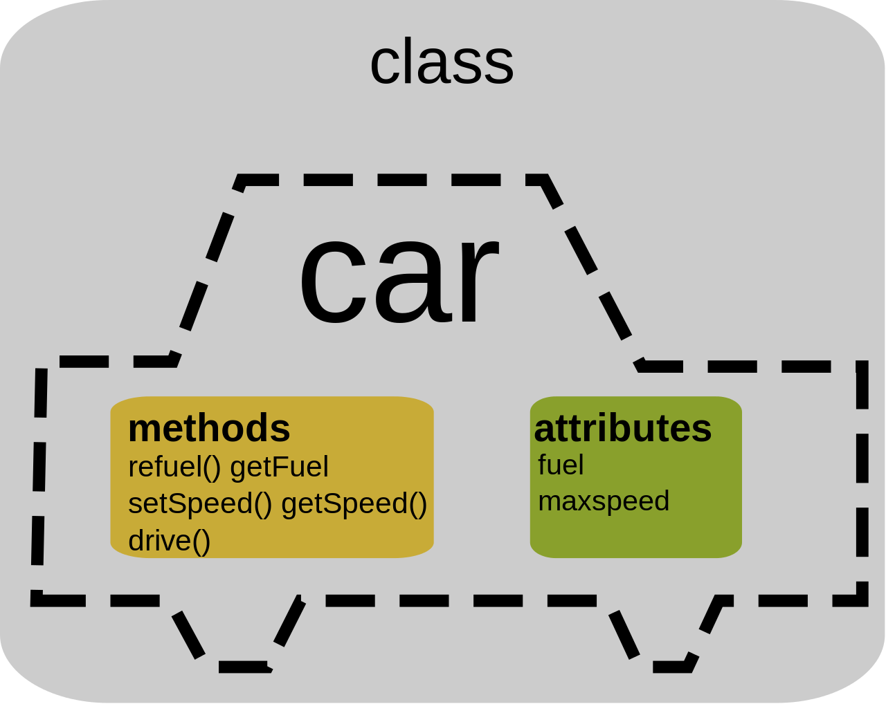 OOPS Concepts In Java 2023 