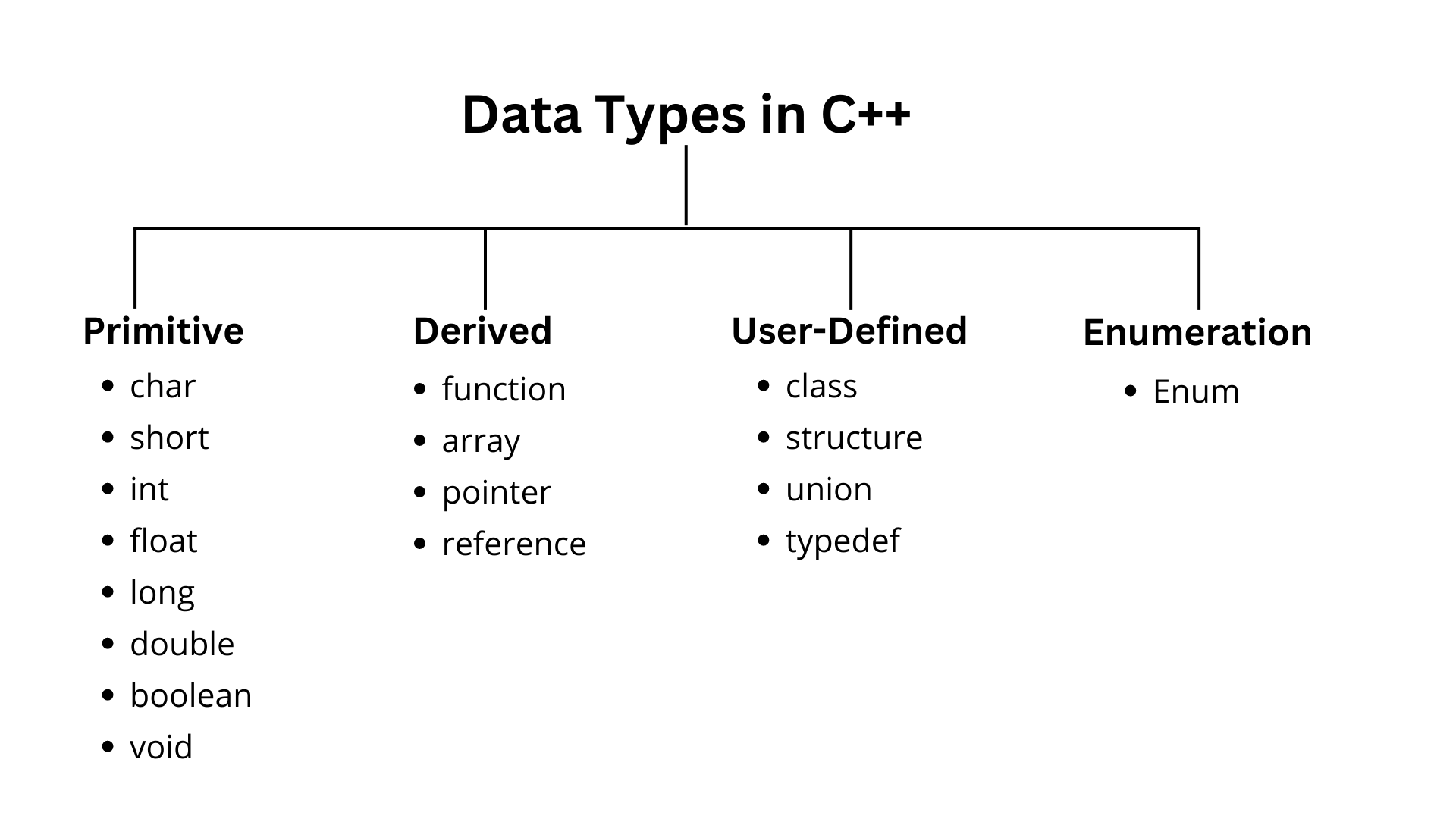 Operator Overloading Like most languages, C++ supports a set of operators  for its built-in types. Example: int x=2+3; // x=5 However, most concepts  for. - ppt video online download