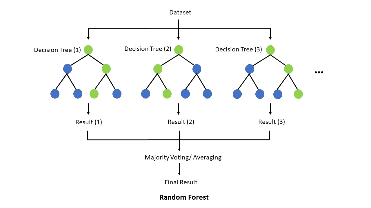 Decision Tree in Machine Learning