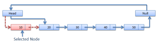 C++  Overloading one operator in terms of other - nextptr