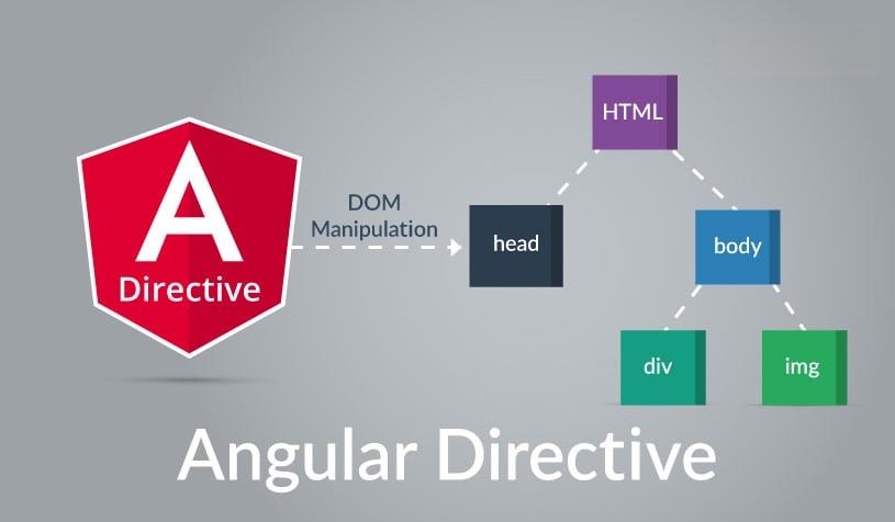 Top 50 Angular Interview Questions And Answers (2022) - Logicmojo