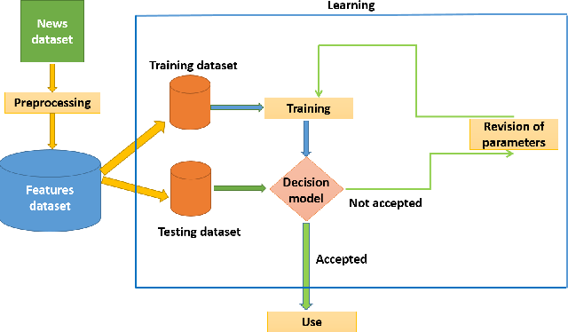 Data Science projects