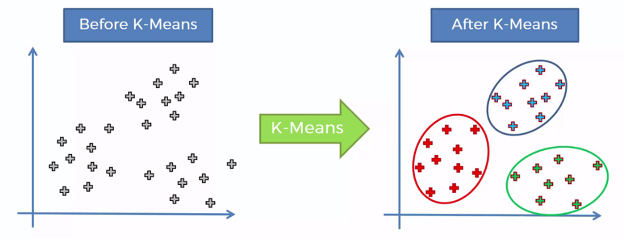 Data Science projects