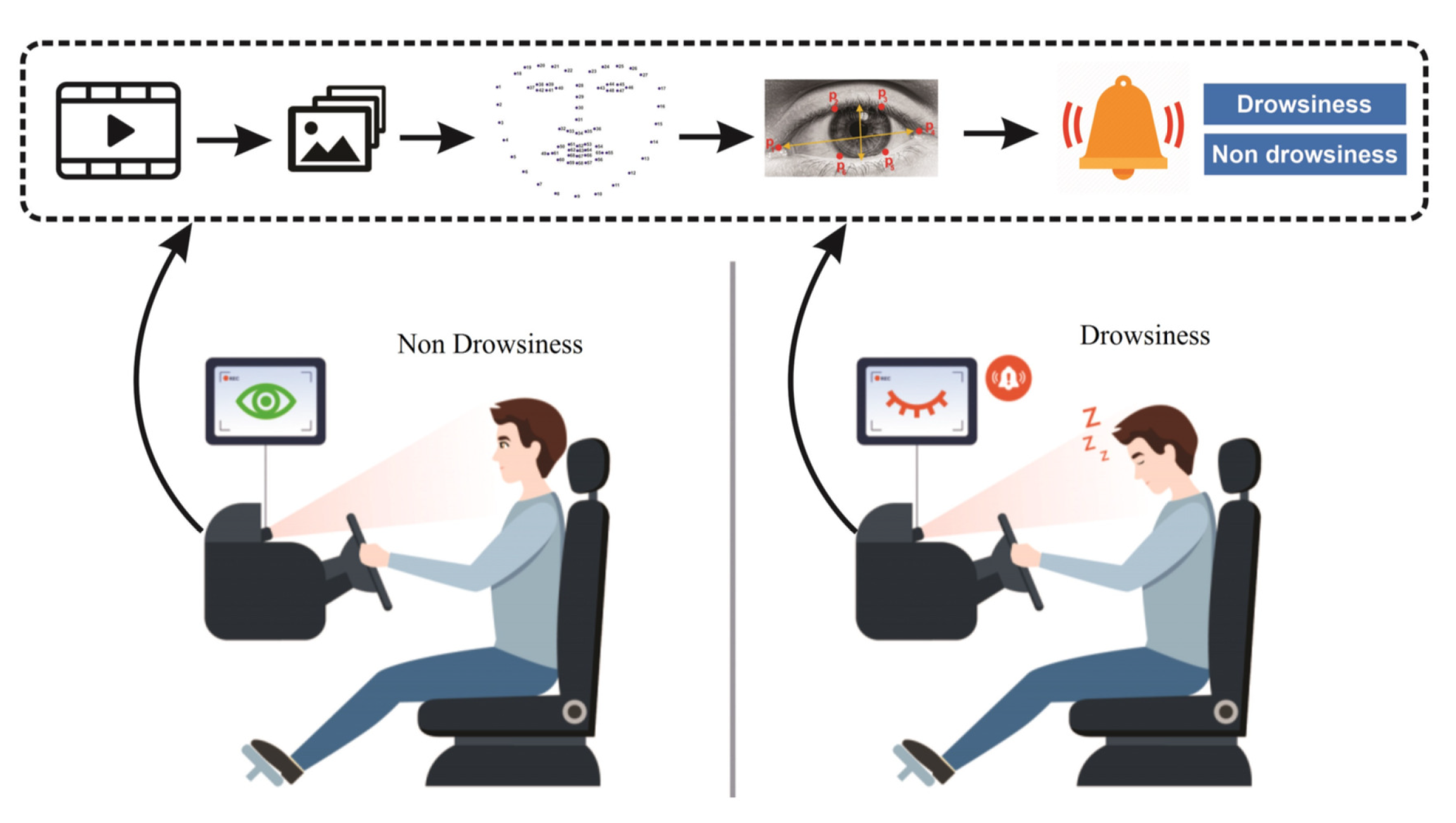 Data Science projects