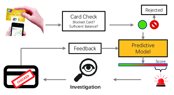 Data Science projects