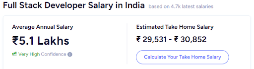 Full Stack Developer Salary