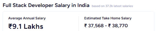 Full Stack Developer Salary