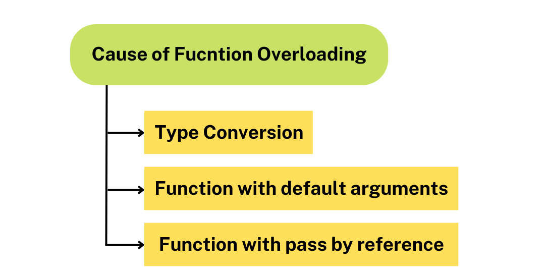 Function Overloading in Automation - Udzial