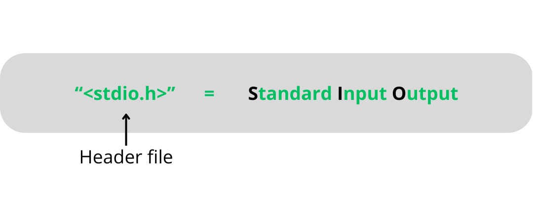 stdio h header file contains