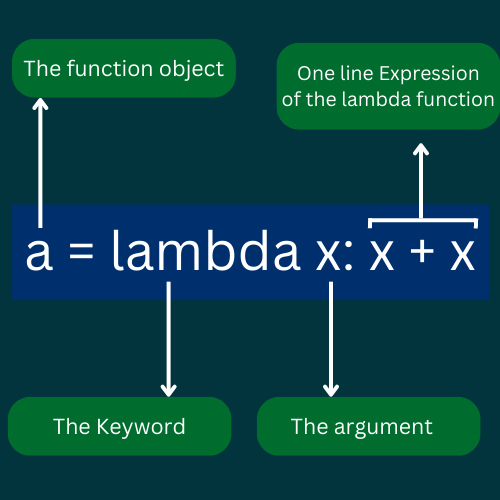 LAMBDA FUNCTION IN PYTHON