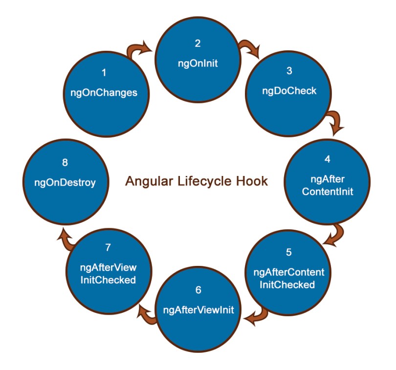 react-function-component-lifecycle-hooks