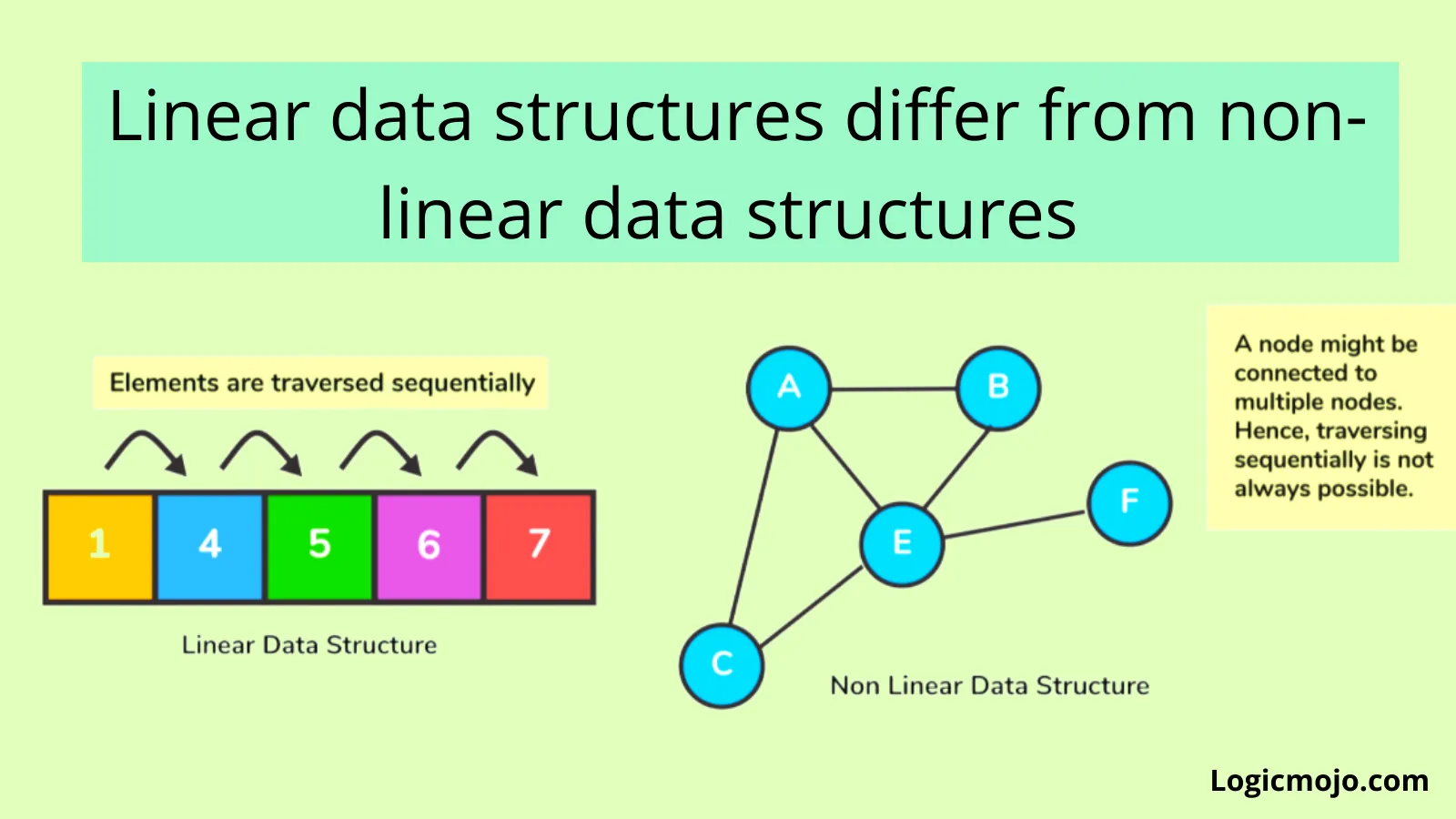 Basic Types Of Data Structures