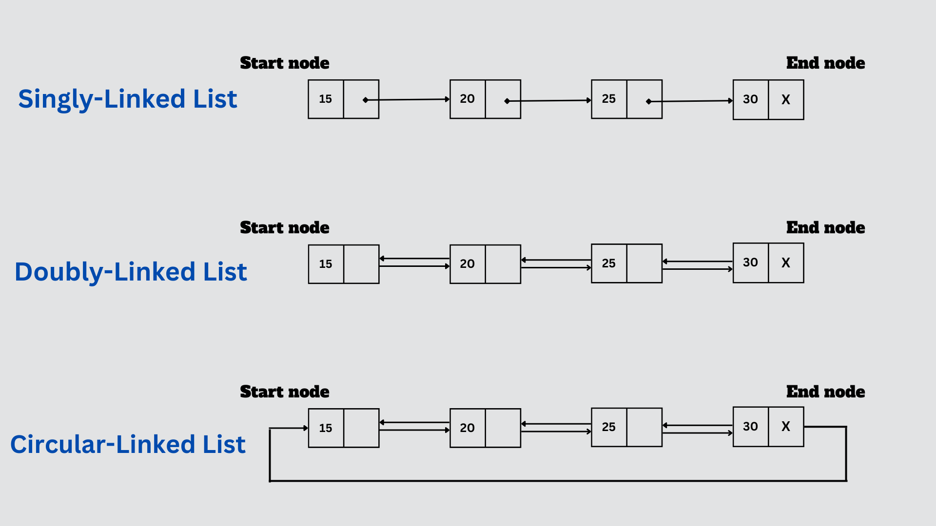 DS Linked-list