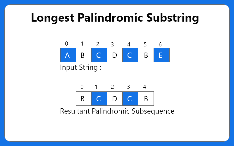 Palindromic Substring- Logicmojo