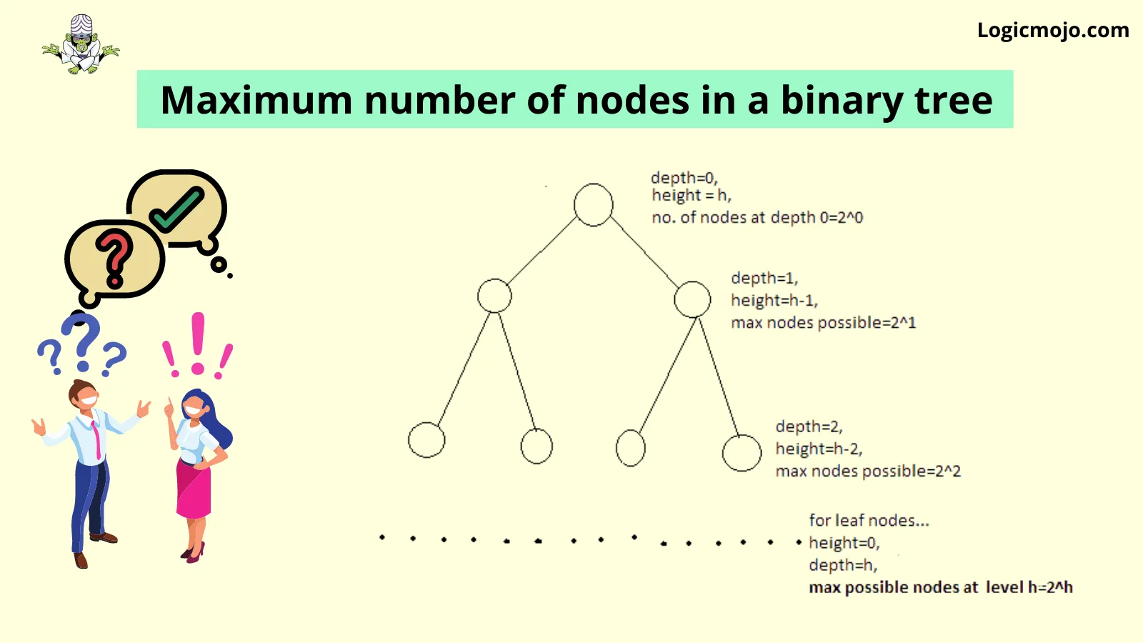 how maximum number of nodes of Binary tree in Data Structures And Algorithms In Java