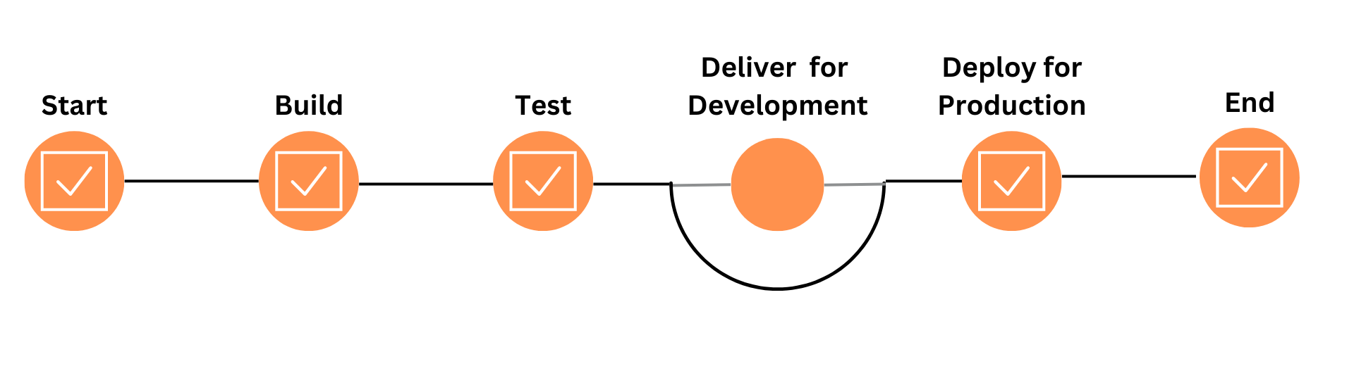 Jenkins' Multibranch Pipeline