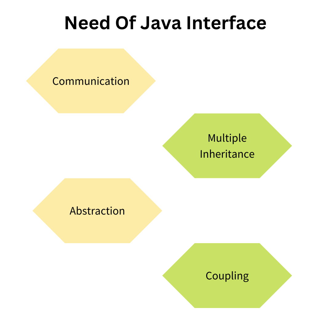 interface in java