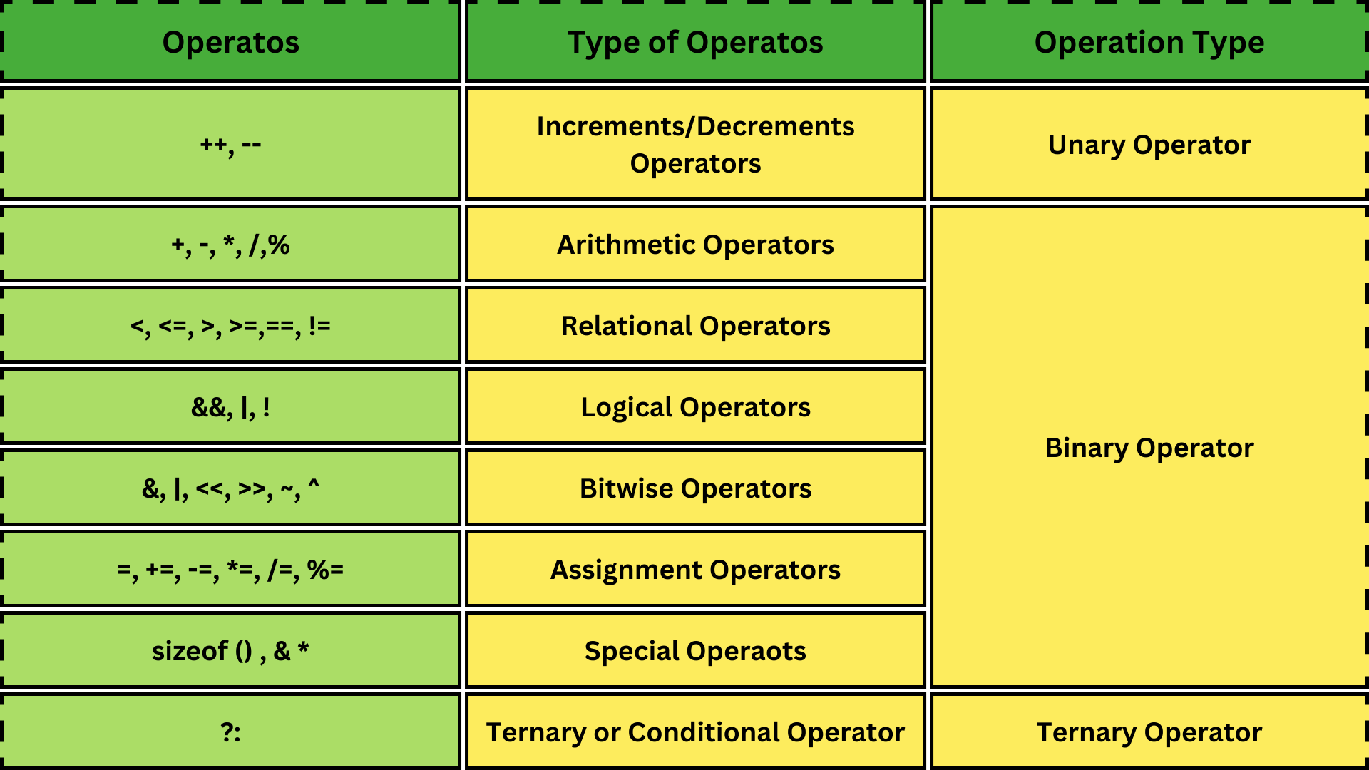 assignment operators in c pdf