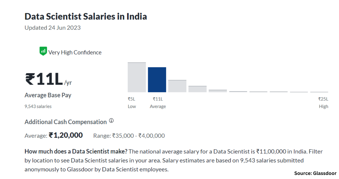 Python for Data Science