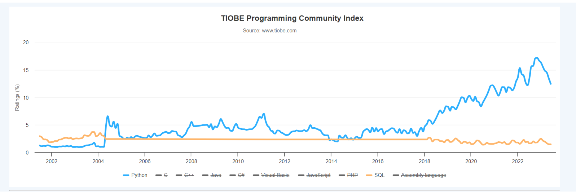 Python for Data Science